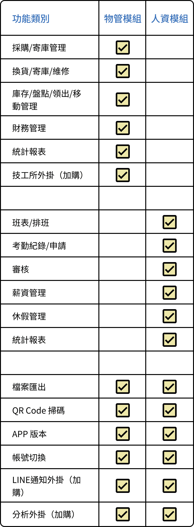 方案特色比較表